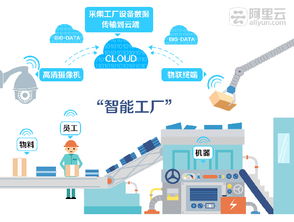中國(guó)制造提供智慧大腦 云計(jì)算融入傳統(tǒng)工業(yè)的信息技術(shù)咨詢服務(wù)